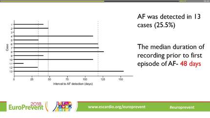 Embolic stroke of undetermined source: how to screen for atrial fibrillation?