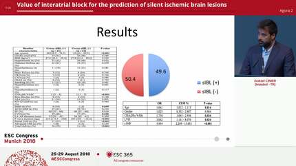 Value of interatrial block for the prediction of silent ischemic brain lesions