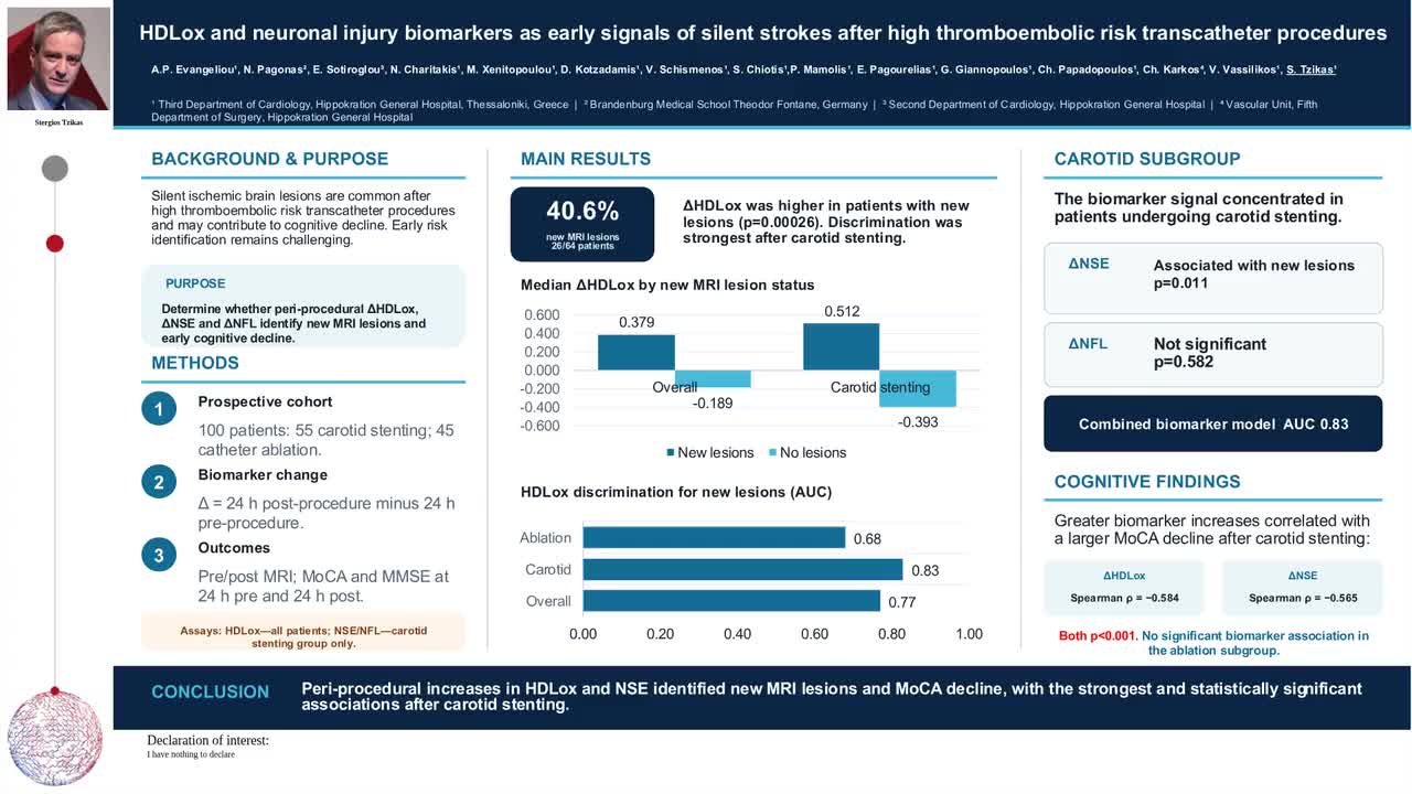 HDLox and neuronal injury biomarkers as early signals of silent strokes after high thromboembolic risk transcatheter procedures