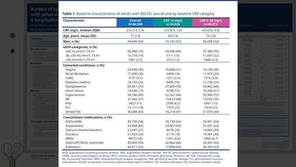 Burden of systemic inflammation and associated health outcomes in adults with atherosclerotic cardiovascular disease managed in routine care
