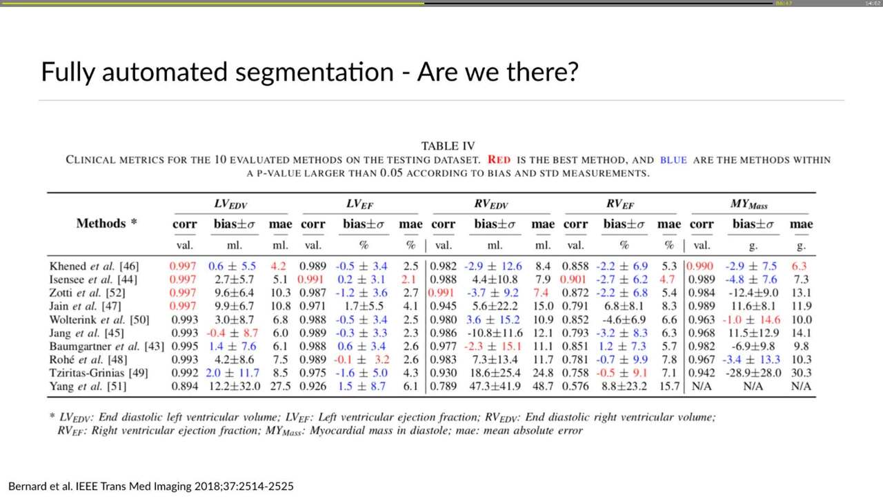 Big data and artificial intelligence.
