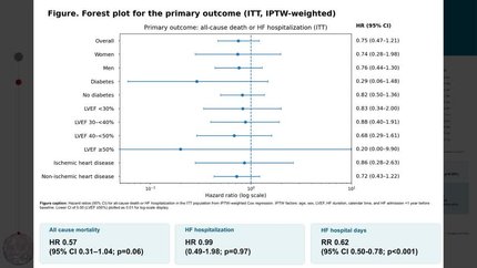 Telemonitoring in worsening or newly diagnosed heart failure: a real-world matched cohort study with Swedish registry controls