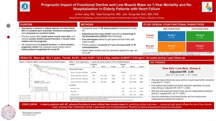 Prognostic impact of functional decline and low muscle mass on 1-year mortality and re-hospitalization in elderly patients with heart failure