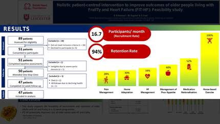 Holistic patient-centred intervention to improve outcomes of older people living with FraIlTy and heart failure (FIT-HF): feasibility study