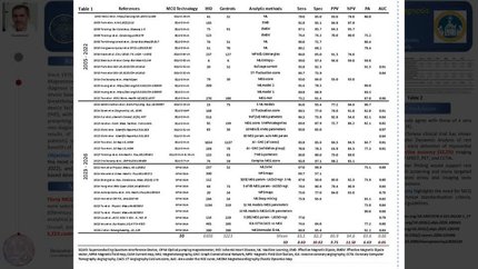 Is magnetocardiography a breakthrough medical device ready to support first-line clinical diagnosis of myocardial ischemia?
