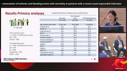 Association of ischemic and bleeding events with mortality in patients with a recent acute myocardial infarction