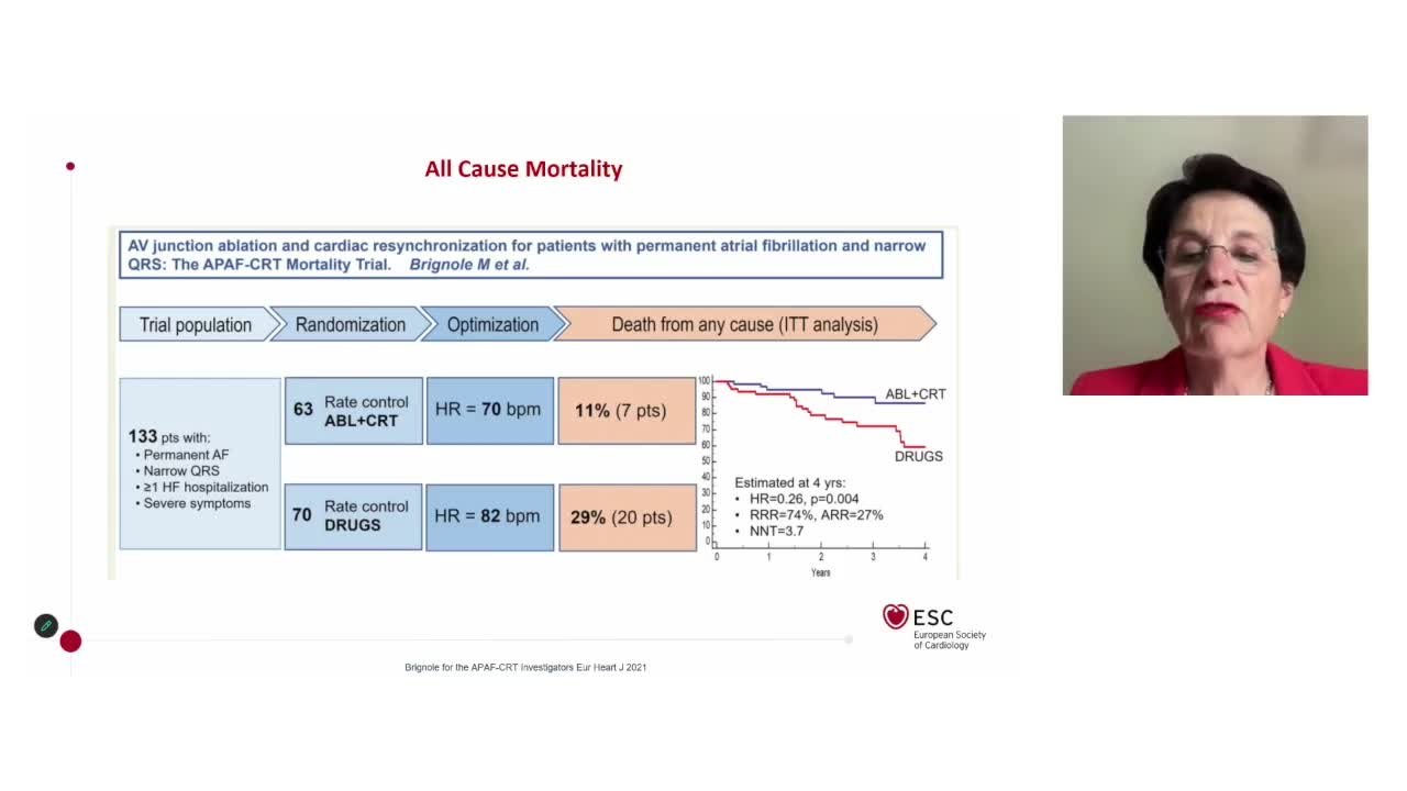2024 ESC Guidelines on Atrial Fibrillation -AF-CARE pathway: the new paradigm for treatment of atrial fibrillation