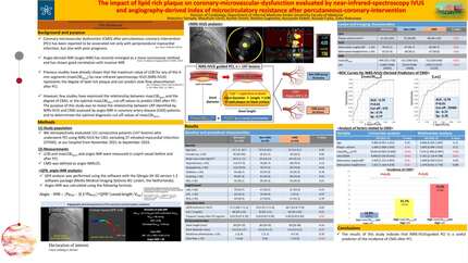 The impact of lipid rich plaque on coronary-microvascular-dysfunction evaluated by near-infrared-spectroscopy IVUS and angiography-derived index of microcirculatory resistance after PCI