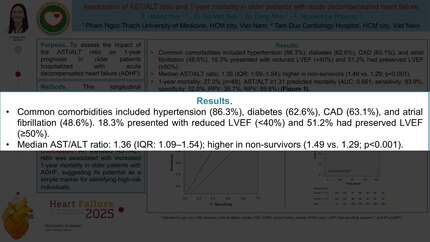 Association of AST/ALT ratio and 1-year mortality in older patients with acute decompensated heart failure