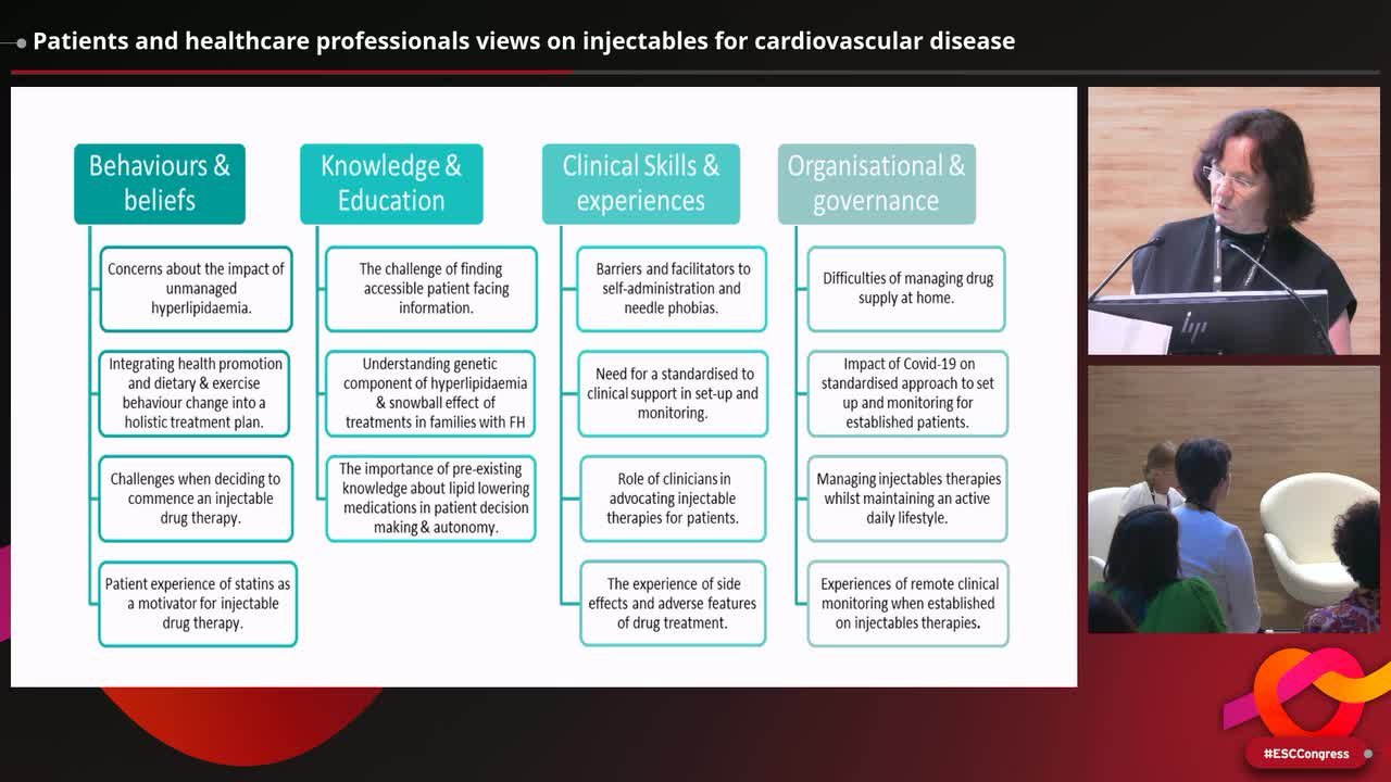 Patients and healthcare professionals views on injectables for cardiovascular disease