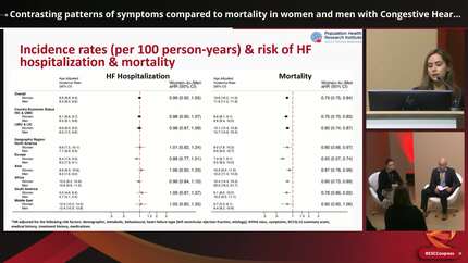 Contrasting patterns of symptoms compared to mortality in women and men with Congestive Heart Failure (the G-CHF registry)