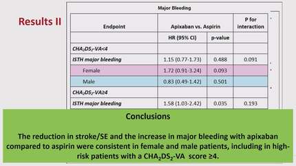Sex-specific effects of apixaban versus aspirin in subclinical atrial fibrillation: insights from the ARTESiA trial