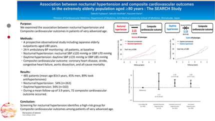 Association between nocturnal hypertension and composite cardiovascular outcomes in the extremely elderly population aged over 80 years