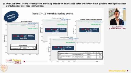 PRECISE-DAPT score for long-term bleeding prediction after acute coronary syndrome in patients managed without percutaneous coronary intervention