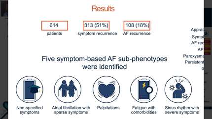 Smartphone application-derived clusters of persistent symptoms in patients after atrial fibrillation ablation: data from the ISOLATION study