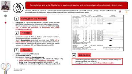 Semaglutide and atrial fibrillation: a systematic review and meta-analysis of randomized clinical trials