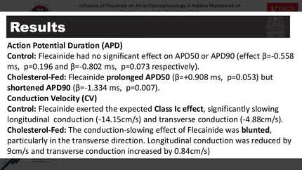 Influence of flecainide on atrial electrophysiology in rabbits maintained on normal versus high-cholesterol