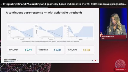 Predicting outcomes in tricuspid regurgitation