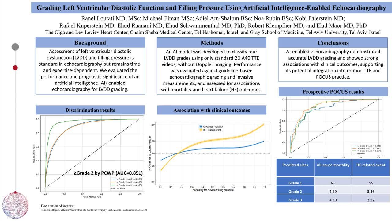 Grading left ventricular diastolic function and filling pressure using artificial intelligence-enabled echocardiography