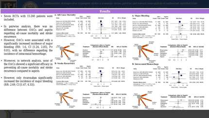 Antithrombotic strategies after cryptogenic stroke: a systematic review, pairwise, and network meta-analysis of randomized controlled trials