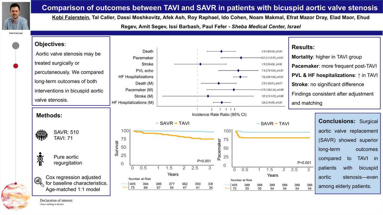 Comparison of outcomes between TAVI and SAVR in patients with bicuspid aortic valve stenosis