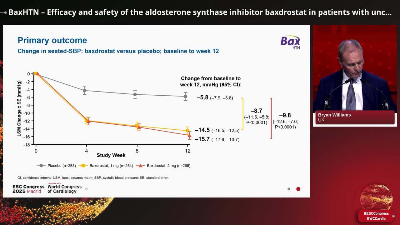 BaxHTN – Efficacy and safety of the aldosterone synthase inhibitor baxdrostat in patients with uncontrolled or resistant hypertension