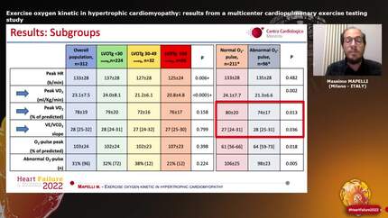 Exercise oxygen kinetic in hypertrophic cardiomyopathy: results from a multicenter cardiopulmonary exercise testing study