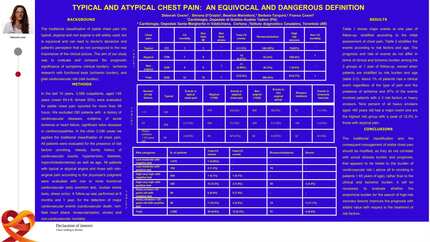 Typical and atypical chest pain: an equivocal and dangerous definition