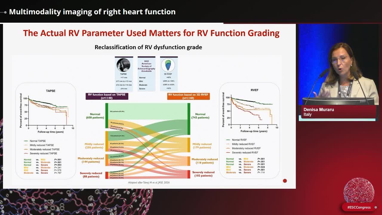 Right ventricular function: getting it right?
