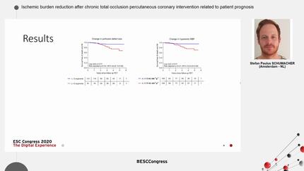 Ischemic burden reduction after chronic total occlusion percutaneous coronary intervention related to patient prognosis