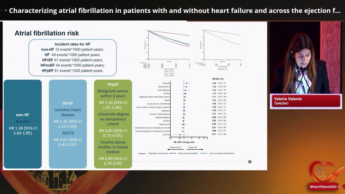 ESC 365 - Characterizing atrial fibrillation in patients with and ...