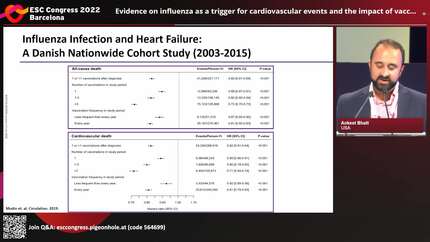 Evidence on influenza as a trigger for cardiovascular events and the impact of vaccination.