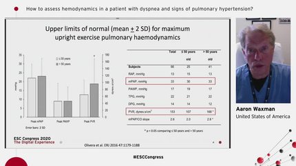How to assess hemodynamics in a patient with dyspnea and signs of pulmonary hypertension?