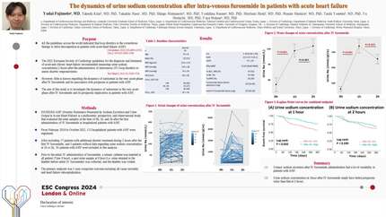 The dynamics of urine sodium concentration after intra-venous furosemide in patients with acute heart failure 