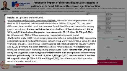 Prognostic impact of different diagnostic strategies in patients with heart failure with reduced ejection fraction. 