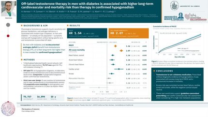 Off-label testosterone therapy in men with diabetes is associated with higher long-term cardiovascular and mortality risk than therapy in confirmed hypogonadism