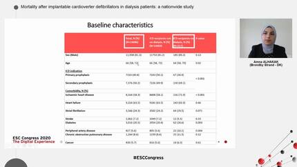 Mortality after implantable cardioverter defibrillators in dialysis patients: a nationwide study