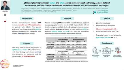 QRS complex fragmentation before and after cardiac resynchronization therapy as a predictor of heart failure hospitalizations: differences between ischaemic and non-ischaemic aetiologies