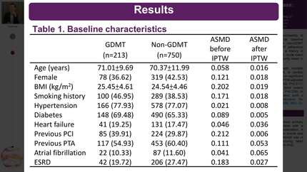 Impact of guideline-directed medical therapy on outcomes in patients with peripheral arterial disease: a multicenter prospective study
