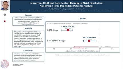 Concurrent DOAC and rate control therapy in atrial fibrillation: nationwide time-dependent outcome analysis