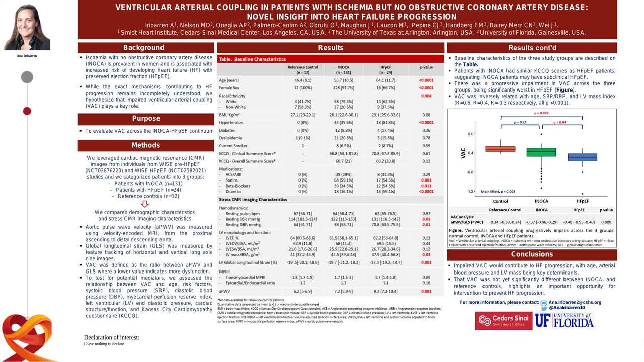 Ventricular arterial coupling in patients with ischemia but no obstructive coronary artery disease: novel insight into heart failure progression