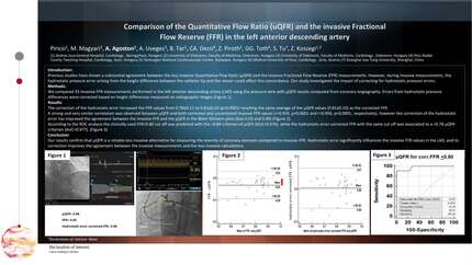 Comparison of the Quantitative Flow Ratio (uQFR) and the invasive Fractional Flow Reserve (FFR)  in the left anterior descending artery
