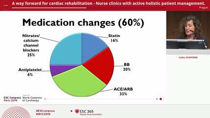 A way forward for cardiac rehabilitation - Nurse clinics with active holistic patient management.