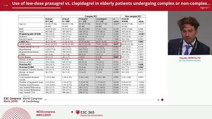 Use of low-dose prasugrel vs. clopidogrel in elderly patients undergoing complex or non-complex PCI for acute coronary syndromes: insights from the Elderly ACS 2 study.