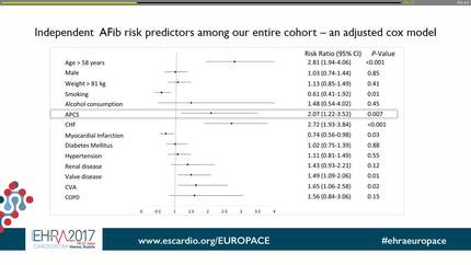 Atrial premature complexes during cardiac stress test and their association with the risk of atrial fibrillation development in patients undergoing cardiac rehabilitation