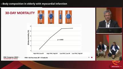 Body composition in elderly with myocardial infarction