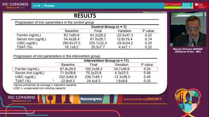 Oral iron administration in chronic heart failure patients with iron deficiency: a randomized, placebo-control and double-blind pilot study.
