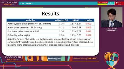 Association between invasively measured central haemodynamic parameters and orthostatic hypotension