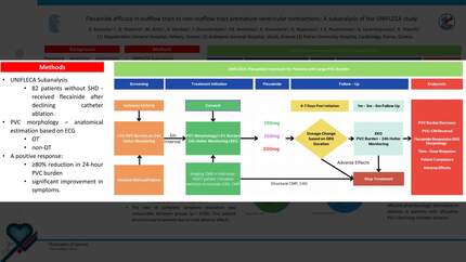 Flecainide efficacy in outflow tract vs non-outflow tract premature ventricular contractions: A subanalysis of the UNIFLECA study
