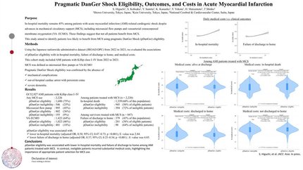 DanGer shock eligibility, outcomes, and costs in acute myocardial infarction